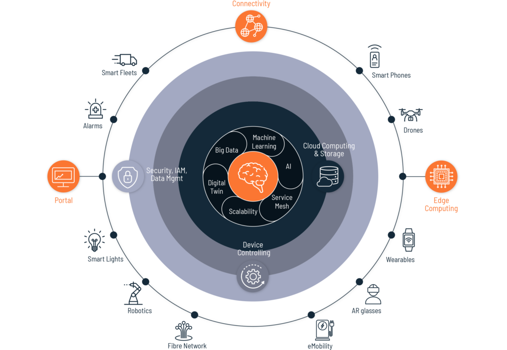 02_X-BRAiN - X-BRAiN FiBRE for AI-based Fibre Network Planning